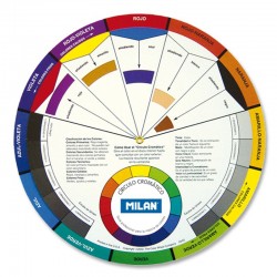 Círculo Cromático Milan