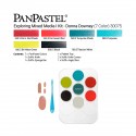 Set 7 PanPastel + Strumenti Sofft